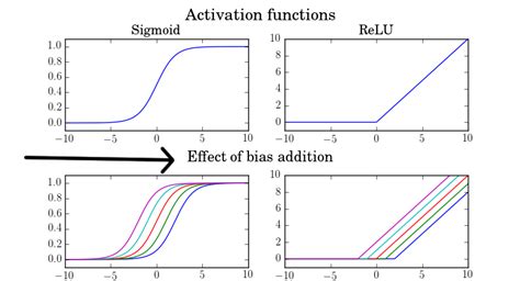 Image result for Pyplot Subplot Python