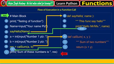 Afbeeldingsresultaten voor Functions in Python Class 12