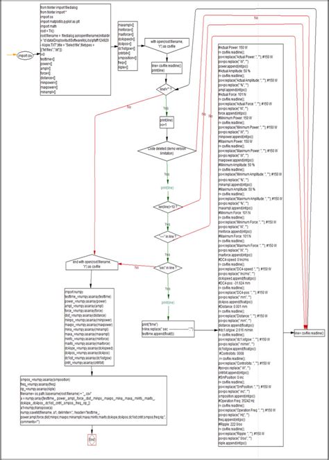 Image result for Python Program Script