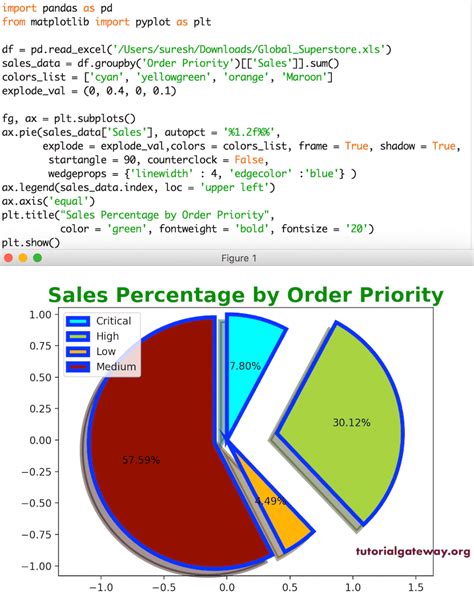 Image result for Pie Chart in Python Matplotlib