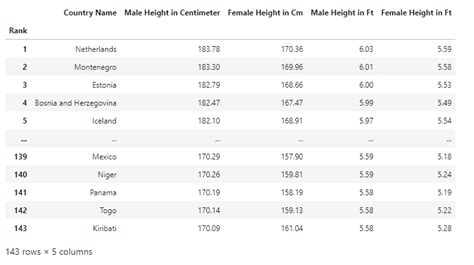 Image result for Python Data Analysis Library