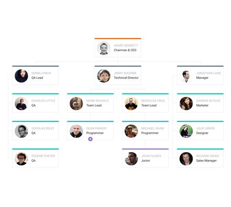 Image result for HTML CSS JavaScript Diagram