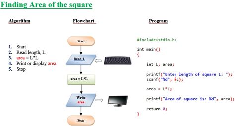 Image result for Algorithm Code Examples