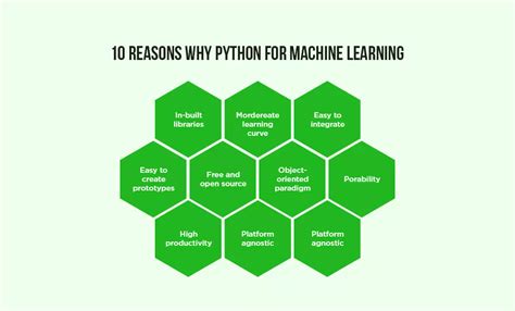 Image result for Python Applications Examples