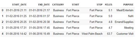 Uber Data Analysis Using Python に対する画像結果