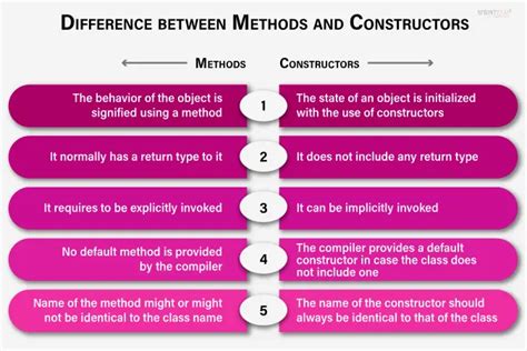 Image result for Java Arrays Interview Questions