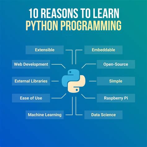 Image result for Python Purpose Coding