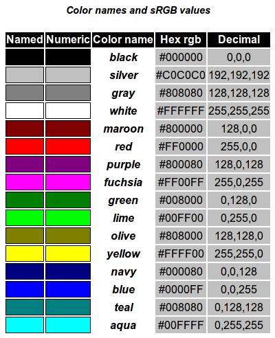JavaScript Colour Combos に対する画像結果
