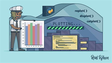Data Visualization Use Python Image に対する画像結果