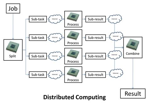 Parallel Computing Algorithms에 대한 이미지 결과