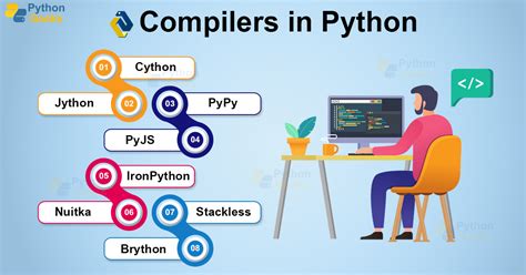 Afbeeldingsresultaten voor Python Online Compiler Examples