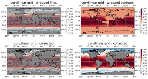 Image result for Curve Line Matplotlib Python Code