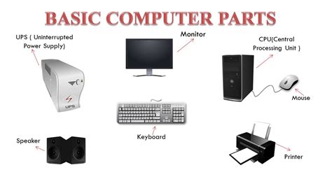 Image result for Computer Hardware Basics