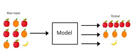 Image result for Classification Algorithm