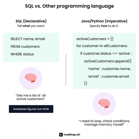 Toradh íomhá ar SQL Queries Interview Questions