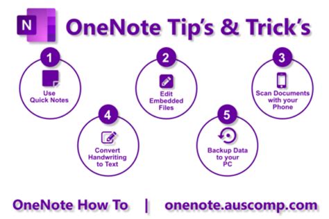 Image result for Guide OneNote