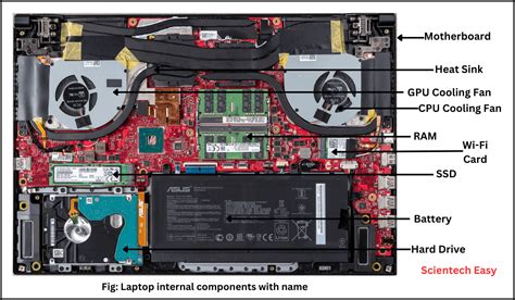 Image result for Internal Computer Components