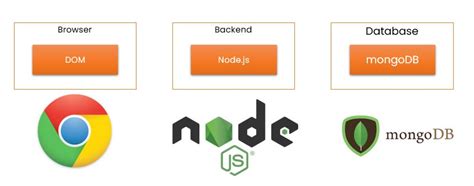 Image result for JavaScript