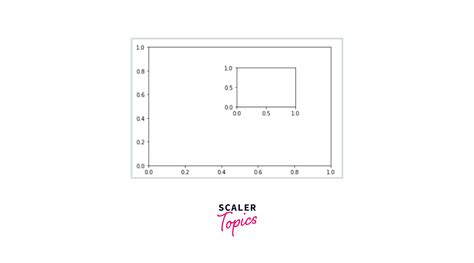 Image result for GS Subplot Example Python