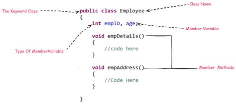 Image result for Java Coding Classes