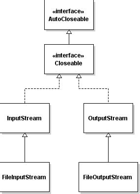 Image result for FileOutputStream Java IntelliJ