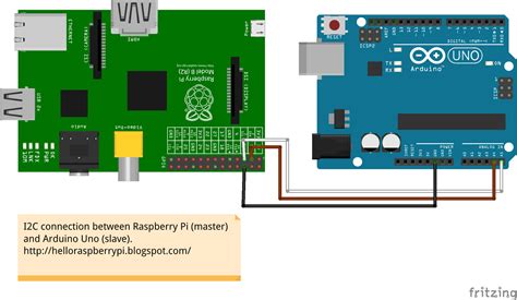 Image result for How to Connect Raspberry Pi to Arduino