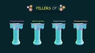 Image result for Java Polymorphism Example Program