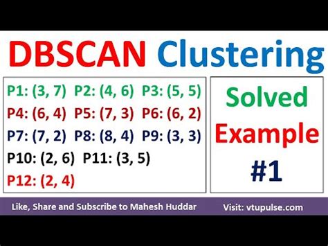 Image result for DBSCAN Algorithm Solved Example