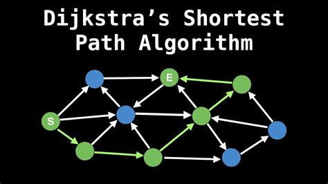 Image result for Shortest Path Algorithm