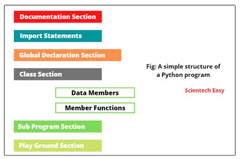Image result for Python Programming Syntax