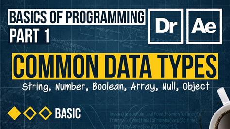 Afbeeldingsresultaten voor Basic Computer Programming