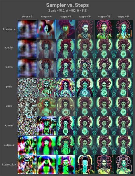 Basic Sampling Method に対する画像結果