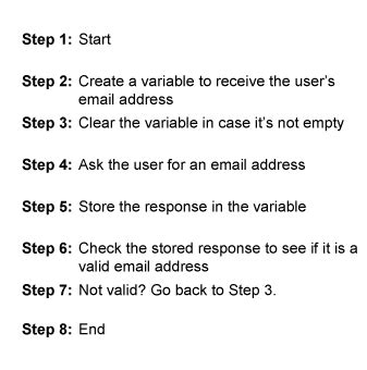 Image result for How to Write Basic Algorithm
