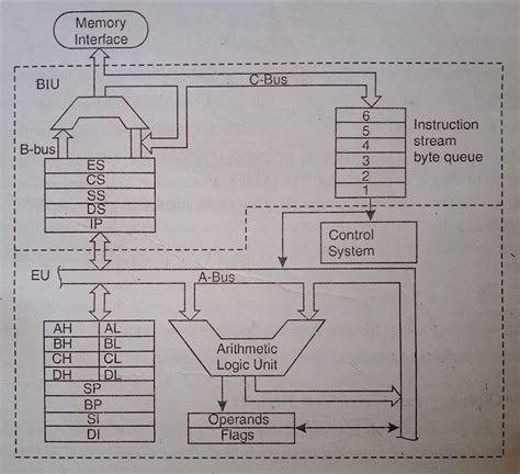 Image result for 16-Bit Microprocessor Programming