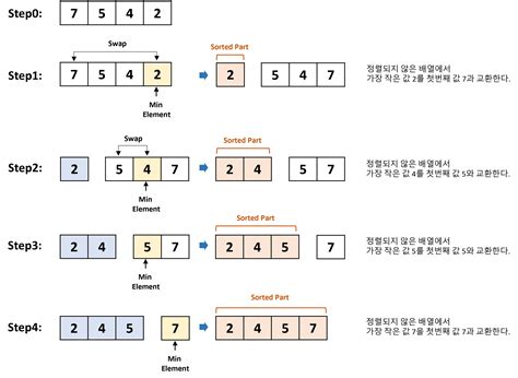 Image result for Algorithm in Python Example