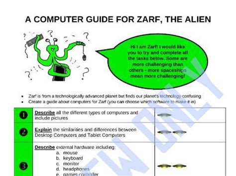 Image result for Alien Computer Programs
