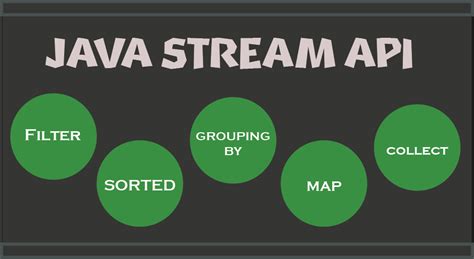 Toradh íomhá ar Java 8 Stream API Full Tutorial