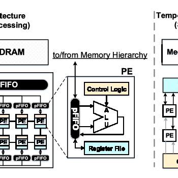 Image result for Parallel Computing Models