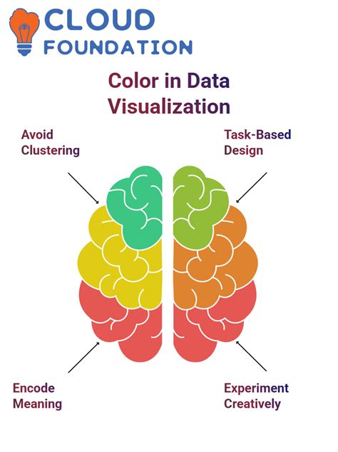 Data Visualization Tutorial W3Schools に対する画像結果