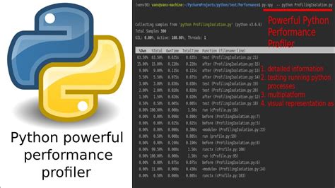 Image result for Python Programming Profiles