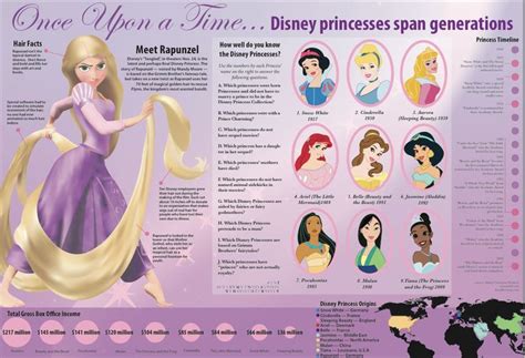 Toradh íomhá ar Disney Princess Facts