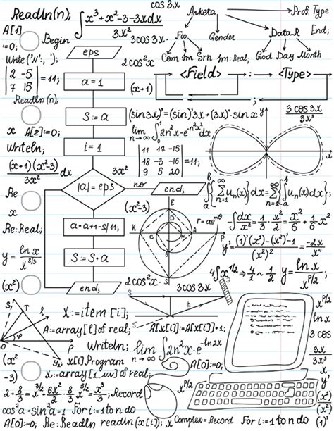 Afbeeldingsresultaten voor Most Complex Computer Science Questions