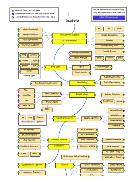 Image result for JavaScript Tutorial PDF