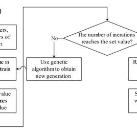 Image result for Process Algorithm Examples
