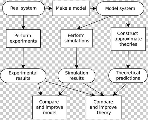 Image result for Computer Model Simulation