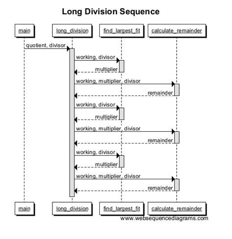 Image result for Python Function Call Graph