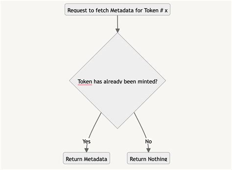 Image result for Discord Bot JavaScript Tutorial