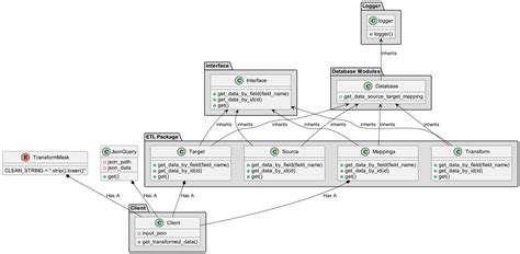 Target Practice Python に対する画像結果