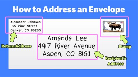 Image result for Mailing Address Example