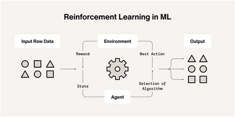 Learning Machine Learning に対する画像結果